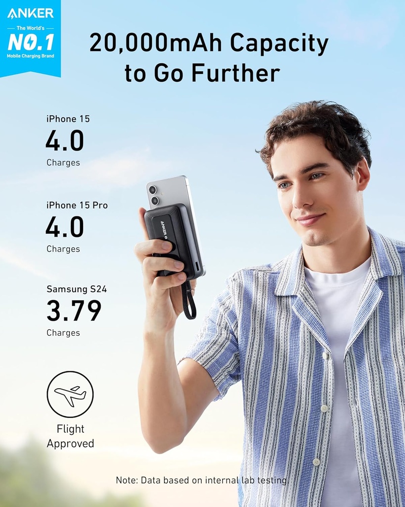 Anker zolo power bank 20K, 22w, built-in usb-c cable