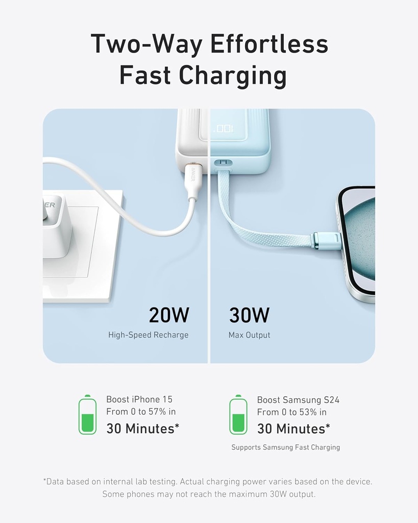 Anker zolo power bank 20K, 22w, built-in usb-c cable